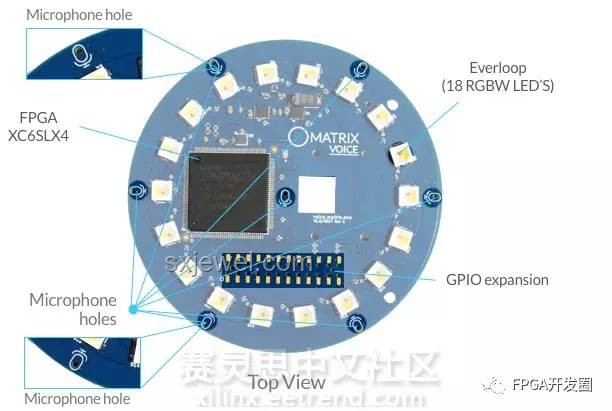 从零开始制作GPU：探索基于FPGA的图形加速器未来趋势